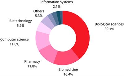 OnlineBioinfo: Leveraging the Teaching of Programming Skills to Life Science Students Through Learning Analytics